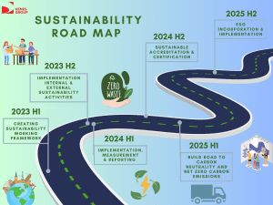 Embracing Sustainability | Kenes Group